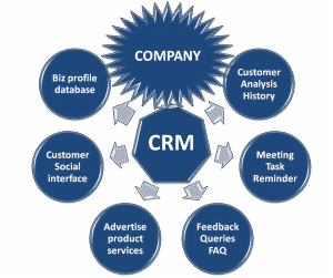 customer-relations-management-300x251